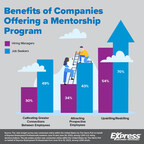 Mentorship Programs Counter Talent Drain at US Businesses