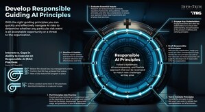 Setting the Standard for AI: Info-Tech Research Group Publishes Six Principles for Responsible Use