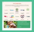 Top 10 Christian Nonprofit Ministries for Charitable Giving Announced by ROIministry.org