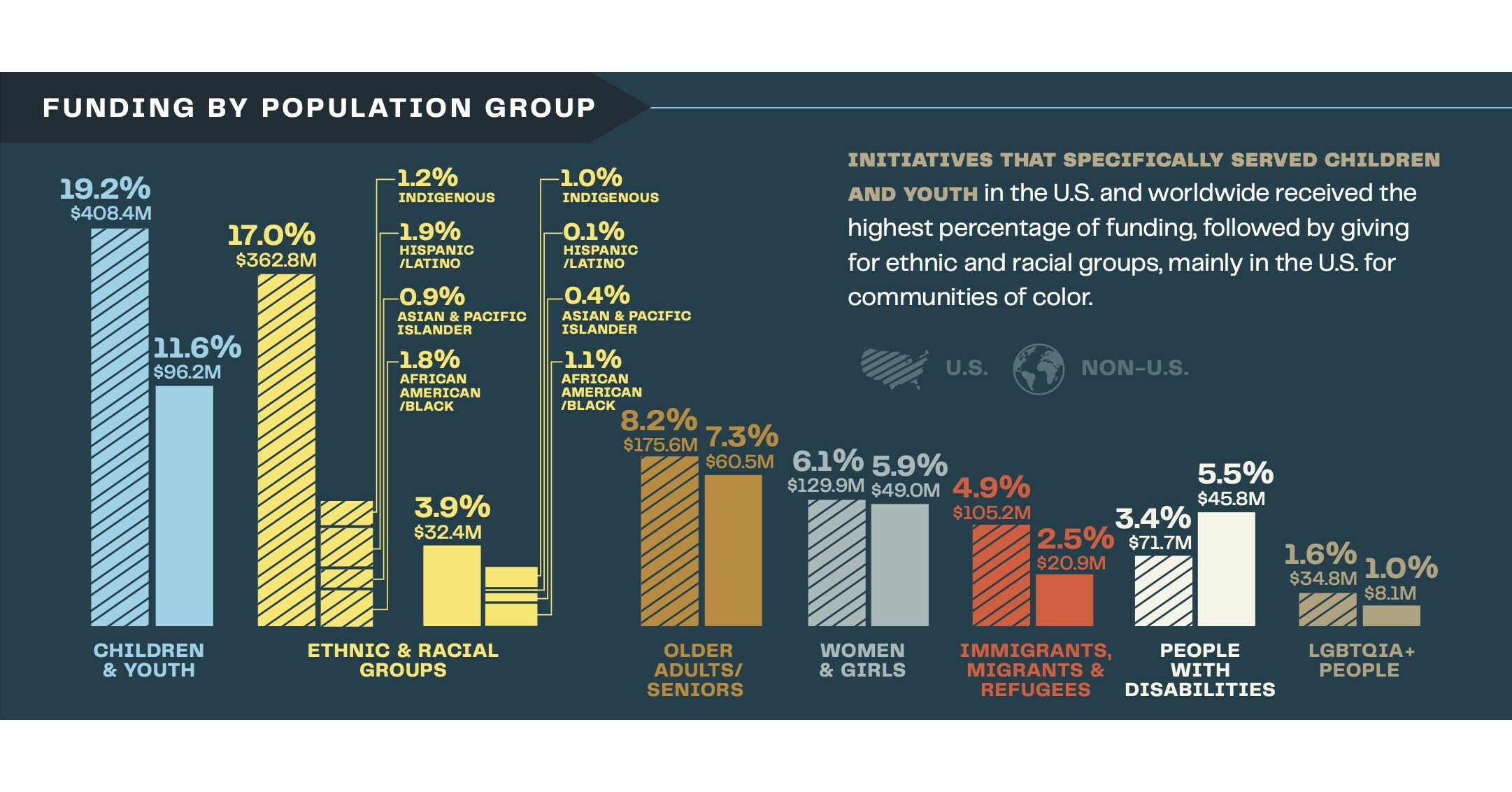 New Center for Disaster Philanthropy report finds disaster giving by