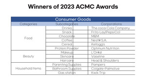 American Consumer Right Association Unveils 2023 American Consumer Major Corporations (ACMC) Awards Result.