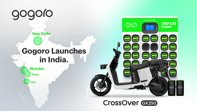 Gogoro Inc. (Nasdaq: GGR), a global technology leader in battery-swapping ecosystems that enable sustainable mobility solutions for cities, today announced the immediate availability of its battery swapping ecosystem and Smartscooters in India. The company also unveiled its first India-made Smartscooter, the CrossOver GX250.