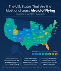 Upgraded Points Study Reveals Which States Experience the Most Fear of Flying