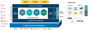 Solix Technologies, Inc. Releases Solix Common Data Platform 3.0, a Multi-cloud, Data Fabric Solution for Advanced Cloud Data Management and Enterprise AI