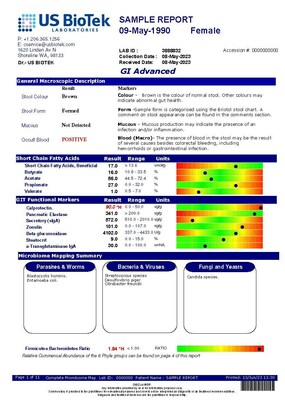 GI Advanced Profile offers increased insights into patients gut health with 99 standard markers including h. pylori and zonulin.