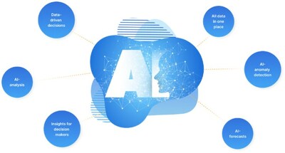 Unable to view the image, Please provide a valid URL.