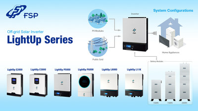 FSP Technology Inc.