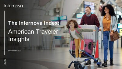 Americans are taking more leisure trips and they’re increasingly using the services of a travel advisor to assist them with planning and booking those trips, according to the 2023 Internova Index: American Traveler Insights, a new survey of travel trends conducted by Internova Travel Group.