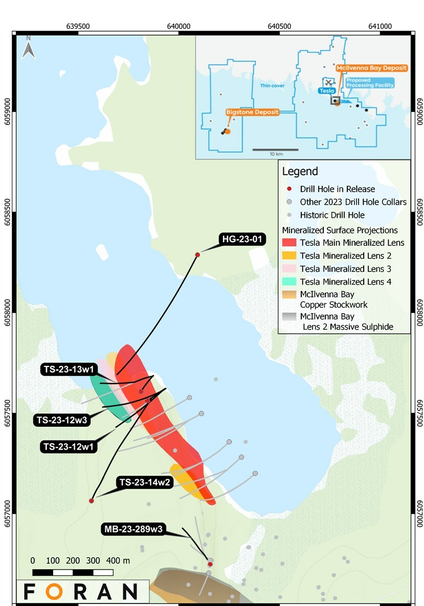 Plan View of Tesla, McIlvenna Bay and Higgs with location of drillholes and wedges referred to in this news release, also showing the surface projections of interpreted Tesla lenses (CNW Group/Foran Mining Corporation) Plan View of Tesla, McIlvenna Bay and Higgs with location of drillholes and wedges referred to in this news release, also showing the surface projections of interpreted Tesla lenses (CNW Group/Foran Mining Corporation)
