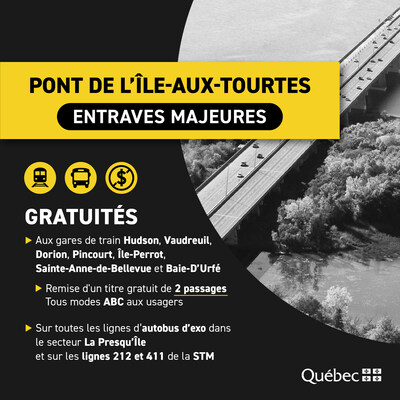 Entraves majeures au pont de l’Île-aux-Tourtes : élargissement des gratuités en transport collectif (Groupe CNW/Ministère des Transports et de la Mobilité durable)