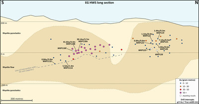 Figure 4: Long section of the EG HWS vein highlighting (new holes labelled) (CNW Group/OceanaGold Corporation)