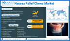 Global Nausea Relief Chews Market Size and Share Projected to Reach USD 841.40 Million By 2032, With a 7.4% CAGR: Polaris Market Research