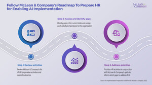 HR Will Play a Key Role in Preparing Organizations for the Implementation of AI: New Future of Work Research From HR Firm McLean &amp; Company