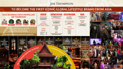 Jim Thompson Heritage Quarter, 상징적인 아시아 브랜드의 시작 (PRNewsfoto/Jim Thompson)
