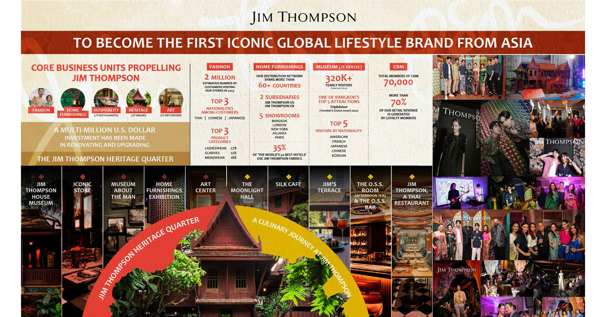 Jim Thompson Heritage Quarter Grand Opening Marks a Milestone for the