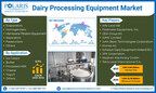 Dairy Processing Equipment Market Size Expected to Reach USD 15.78 Billion By 2032, at 5.7% CAGR: Polaris Market Research