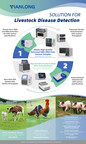 Solución de Tianlong facilita la prevención y el control de las enfermedades del ganado