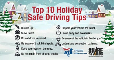 The American Trucking Associations and professional drivers from ATA’s Share the Road highway safety program encouraged the estimated 115.2 million people traveling over the holiday season this year to practice safety as they hit the road for the holidays with a number of tips for safe travel.