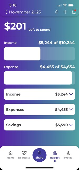 Introducing Piere, the intelligent personal finance and money management app that offers accurate, personalized financial insight