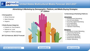 US Multicultural Media Spend to Grow at Accelerated 8.3% to 45.8B in 2024, as Hispanic, African &amp; Asian American Markets Benefit from Influx of Political &amp; Sports Dollars