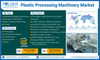 Plastic Processing Machinery Market Size/Share Projected to Reach USD 36.03 Billion By 2032, With 5.2% CAGR: Polaris Market Research