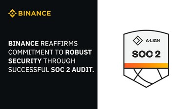 Binance Reaffirms Commitment to Robust Security Through Successful SOC 2 Audit
