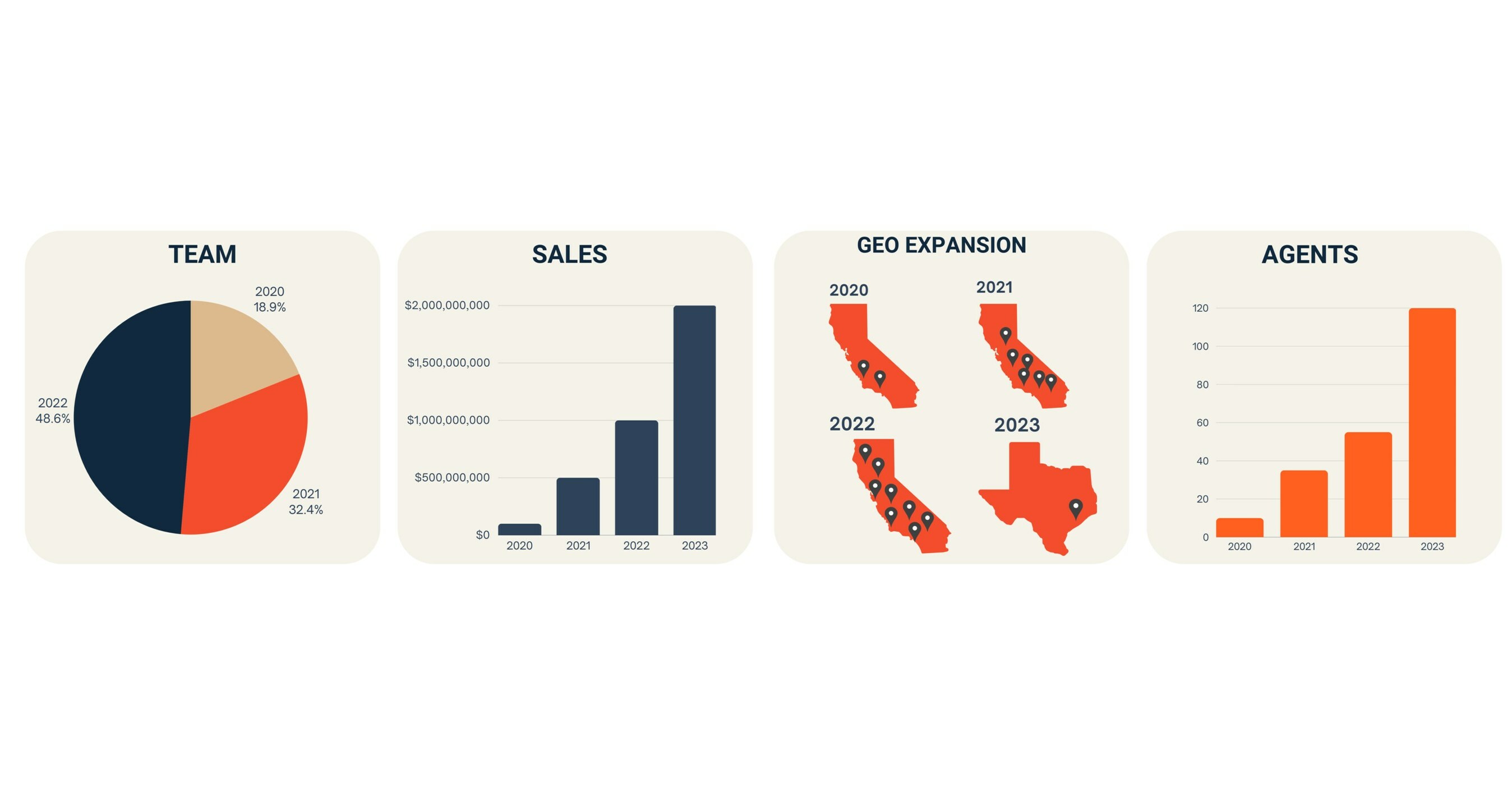 Fair Trade Real Estate Expanding Horizons into Northern California and