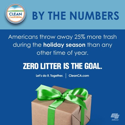 Clean California Shares Eco-Friendly Tips for Greener Holiday Season WeeklyReviewer