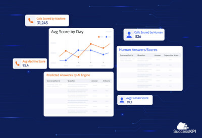 SuccessKPI Unveils GenAI Portfolio & Roadmap