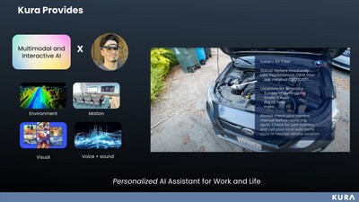 Kura's multimodal AI capabilities, which augment human performance in both work and life.