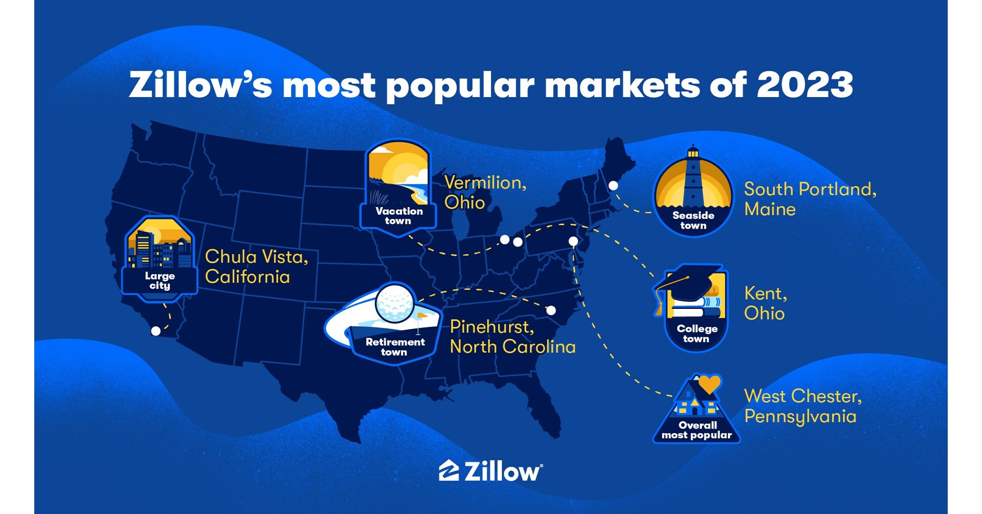 2023 Zillow Most Popular Markets Map ?p=facebook