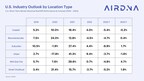 AirDNA 2024 Outlook Report: New Equilibrium in U.S. Short-Term Rental Performance
