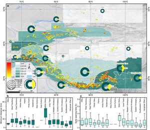 Third Pole Environment Researchers Study the Risk of Glacial Lake Outbursts in the Third Pole