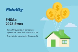 Fidelity Investments Canada marks first year offering First Home Savings Account