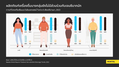 Thailand_Infographic___Non_alcoholic_beverage_trends_THAI.jpg (400×225)