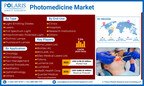 Global Photomedicine Market Size Projected to Reach USD 9,682.15 Million By 2032, With 7.3% CAGR: Polaris Market Research