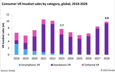 Consumer VR Headset and Content Revenue Forecast December 2023