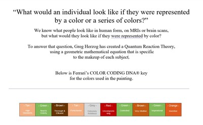 Color Coding DNA Ferrari Key