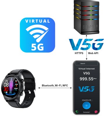 V5G Enabled Wearables
