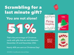 Scrambling to Get Last-Minute Holiday Shopping Done? You Aren't Alone!