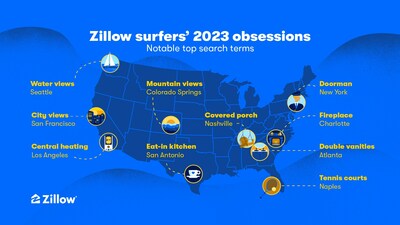 Zillow surfers' 2023 obsessions
