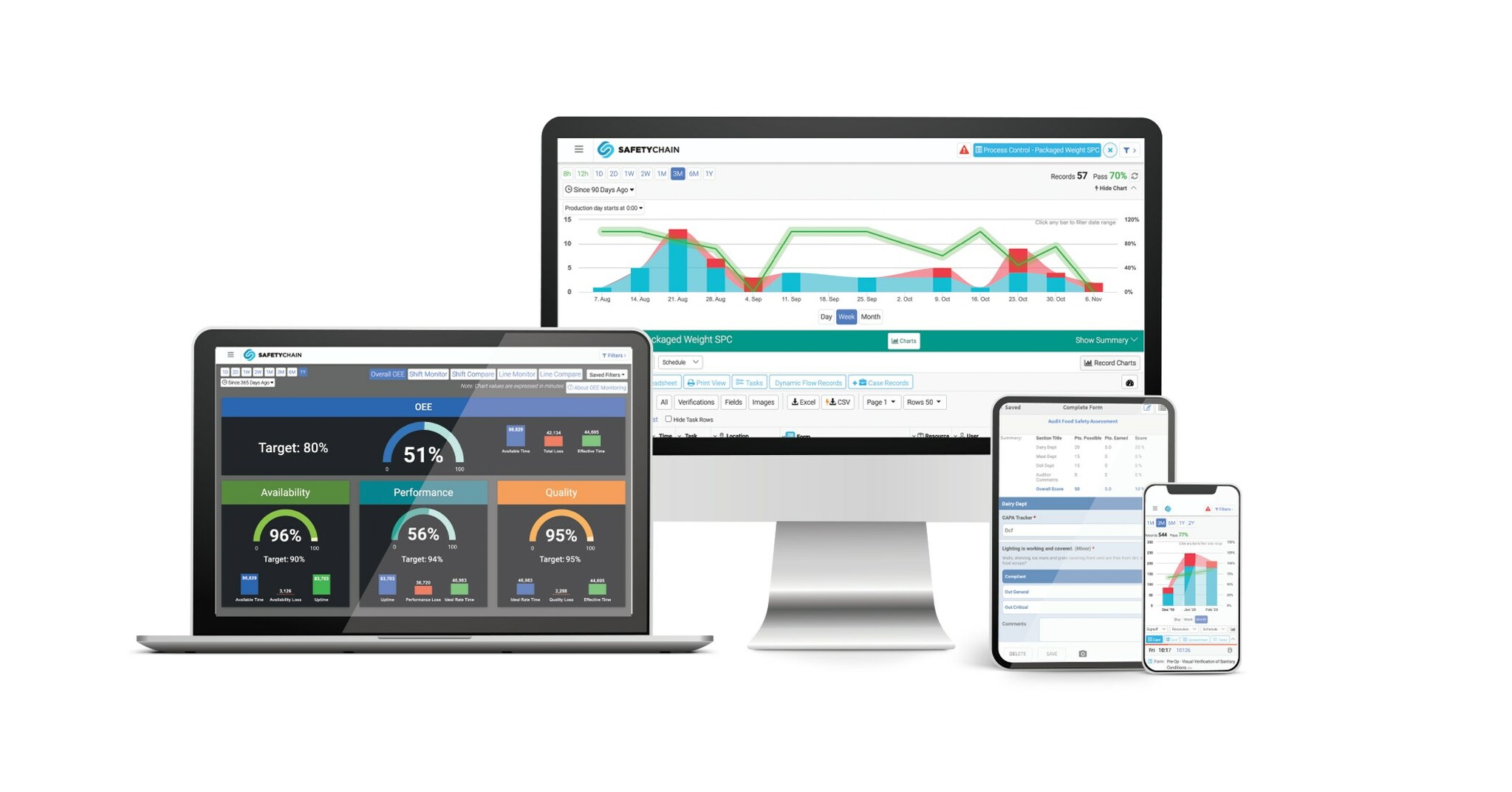 SafetyChain Leads in Multiple 20232024 Quality, Safety, and Production Management Software Reports