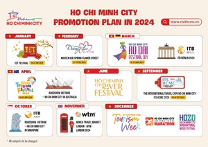 Lebendige Feste in Ho-Chi-Minh-Stadt im Jahr 2024: Ein Fest der Kultur und Tradition