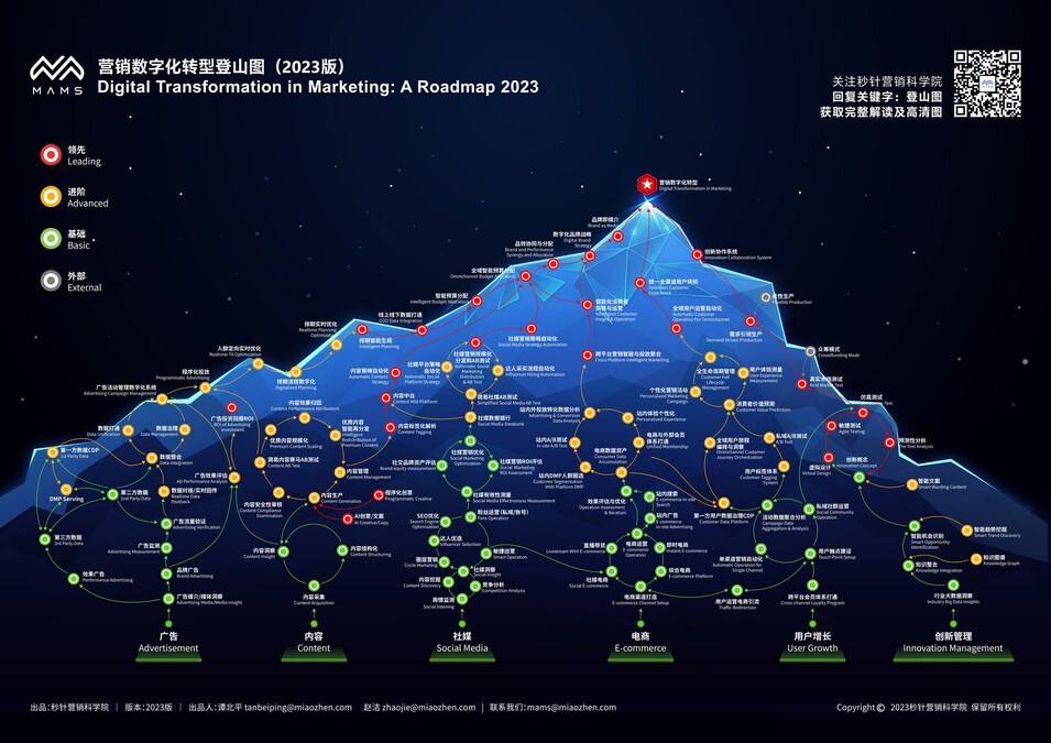 Miaozhen Academy of Marketing Science Debuts Digital Transformation in Marketing: A Roadmap 2023 - Vimarsana News