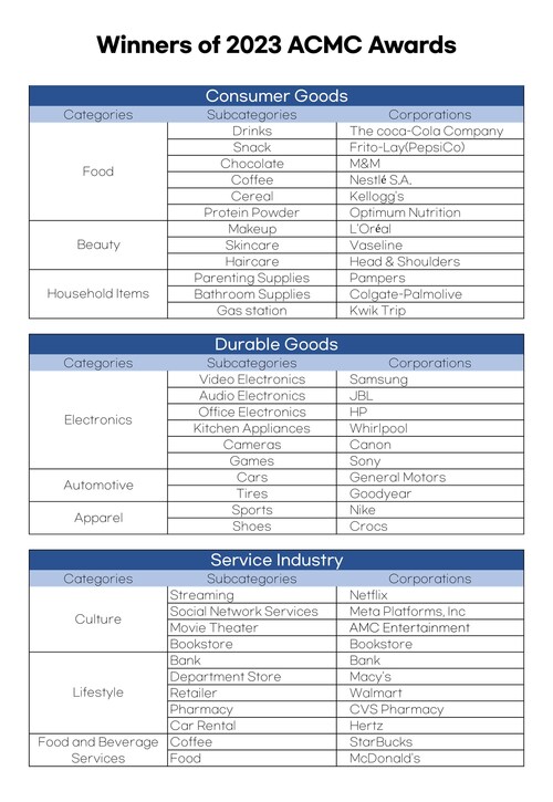 2023 ACMC Awards Winners List