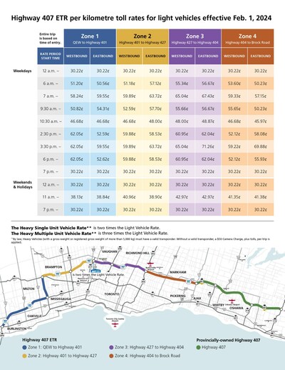 Highway 407 ETR per kilometre toll rates for light vehicles effective Feb. 1, 2024 (CNW Group/407 ETR Concession Company Limited)