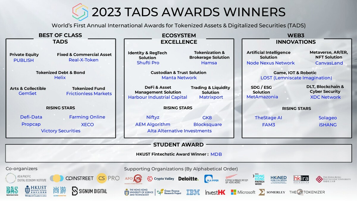 Winners of the 4th Tokenized Assets & Digitized Securities Awards, TADS AWARDS  2023 Announced