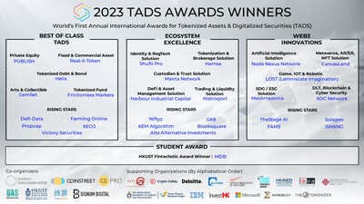 Winners of the 4th Tokenized Assets & Digitized Securities Awards, TADS AWARDS 2023 Announced (PRNewsfoto/TADS Awards)