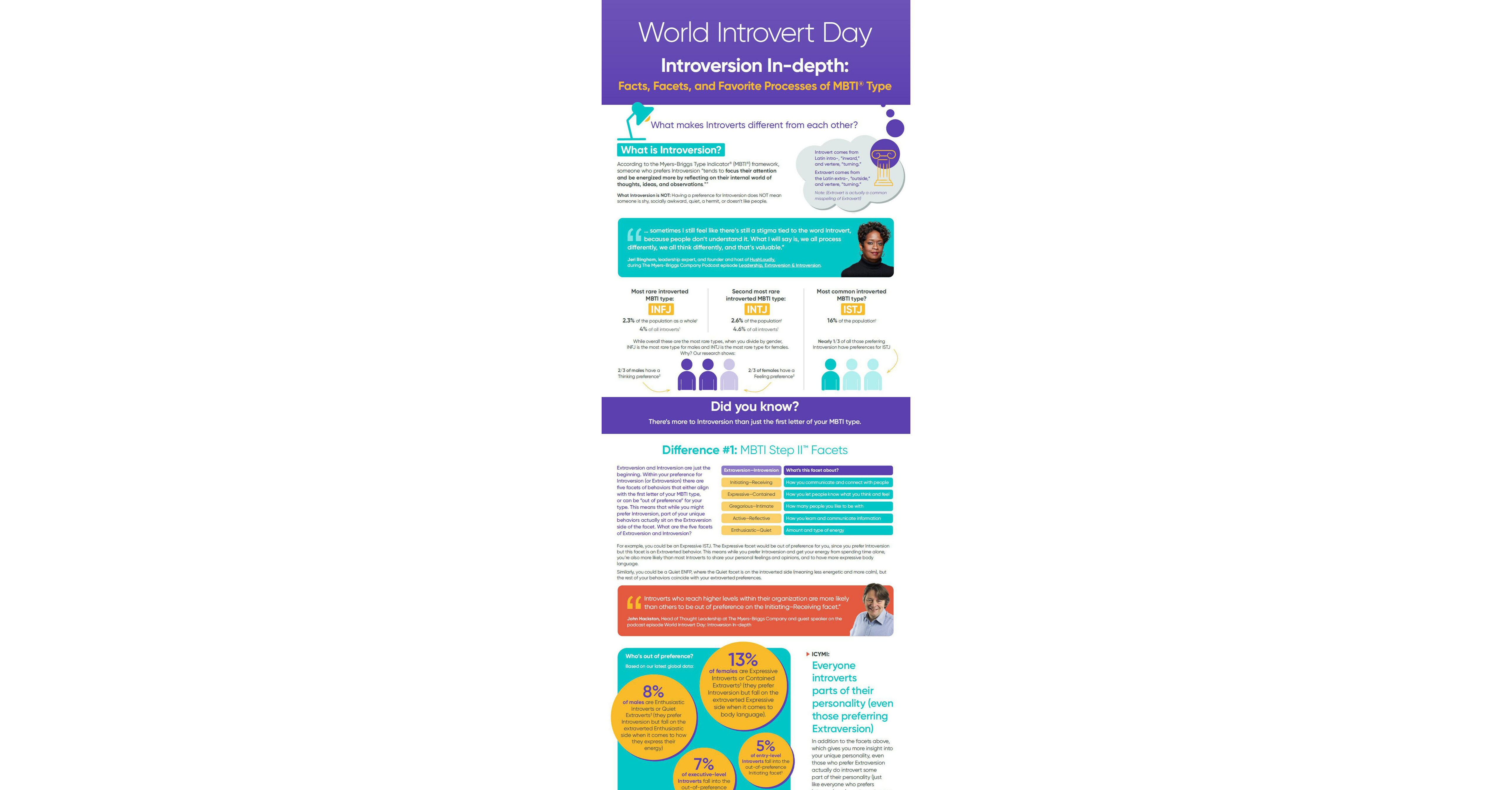 Exploring the Diversity of Introversion on World Introvert Day 