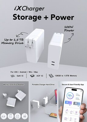 100W up to 1.5TB iXCharger = Power + Storage